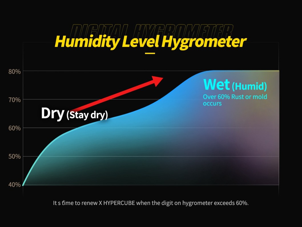 hypercube dehumidifier